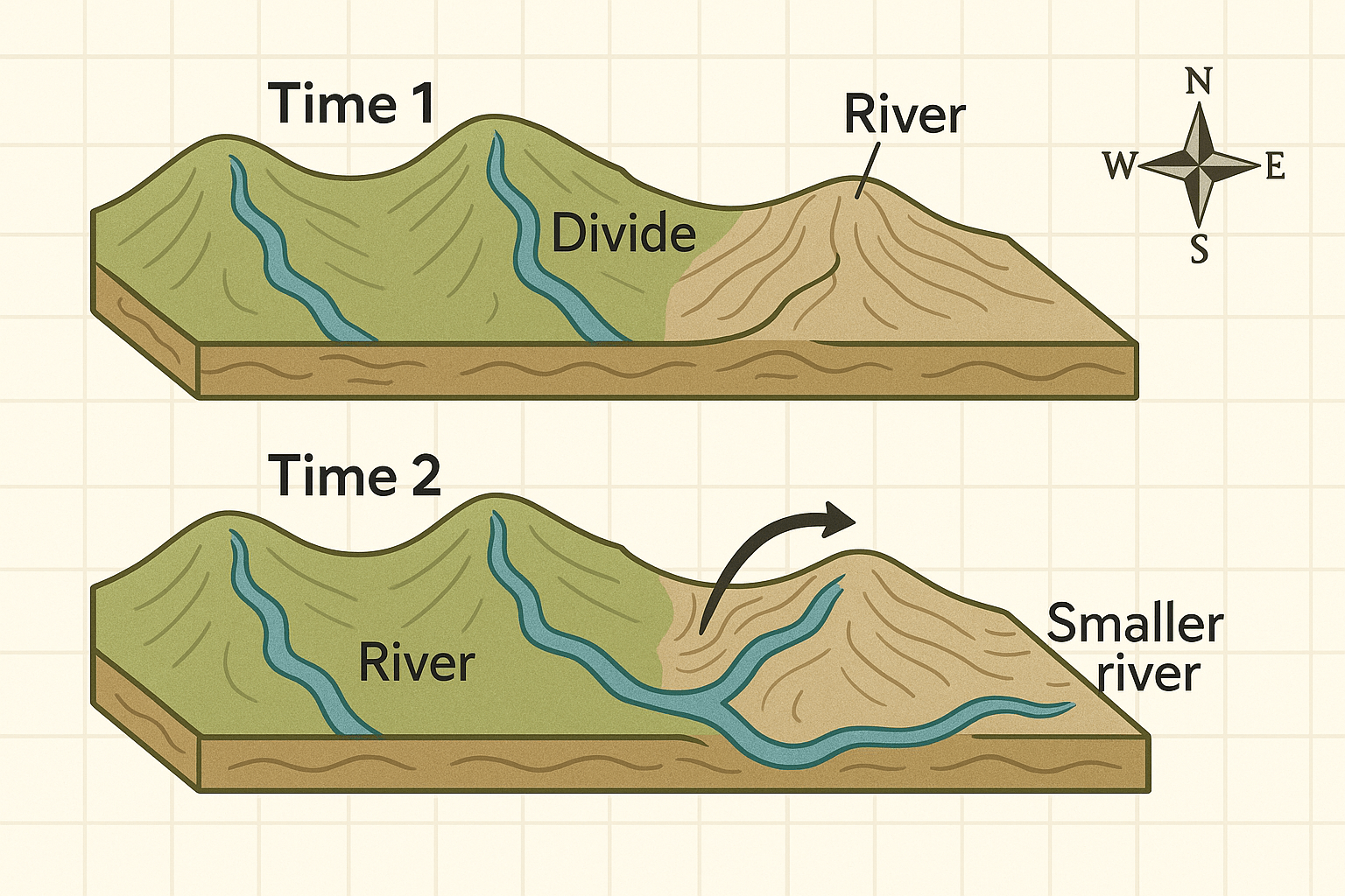 How Rivers Capture Other Rivers