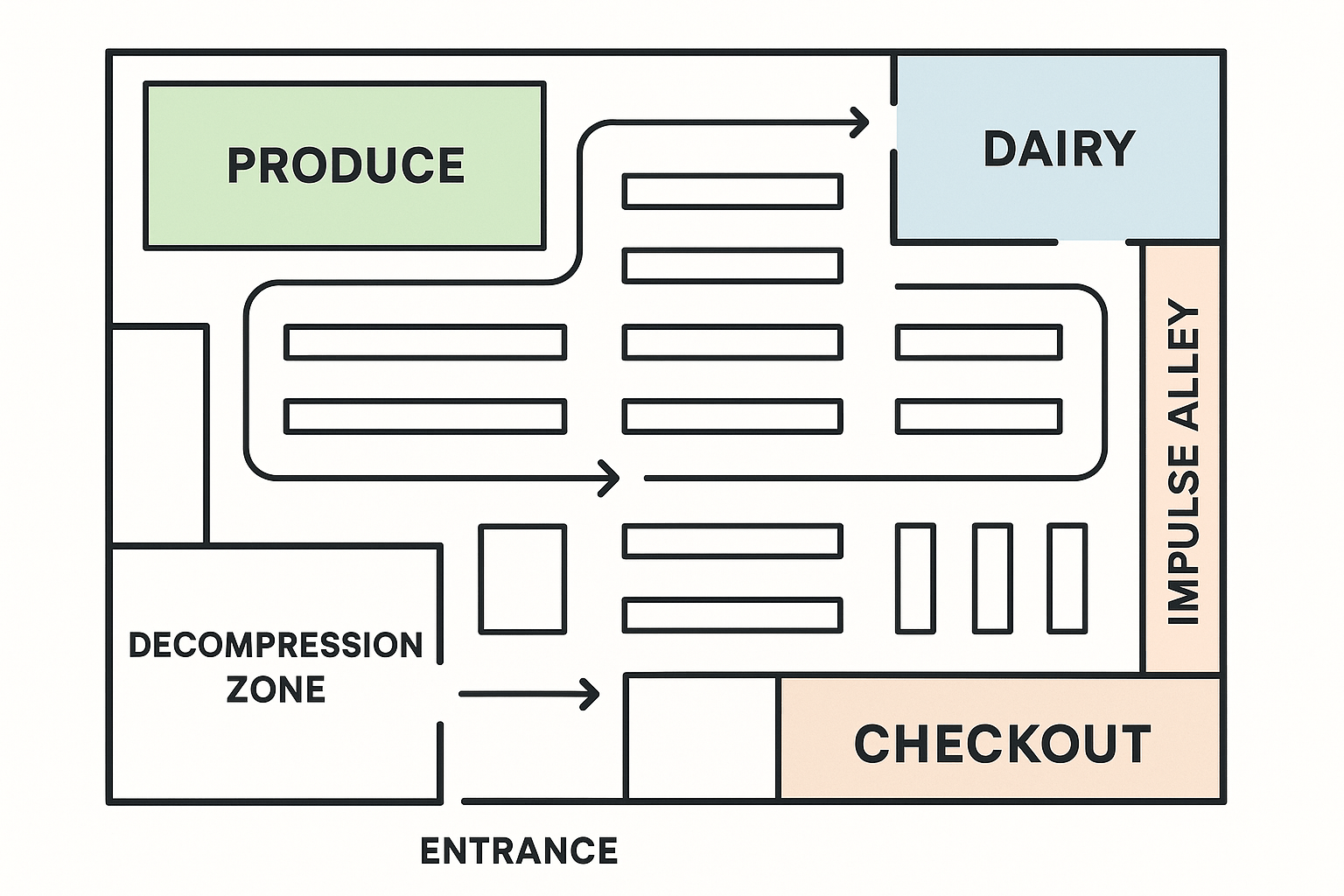 The Supermarket’s Secret Map