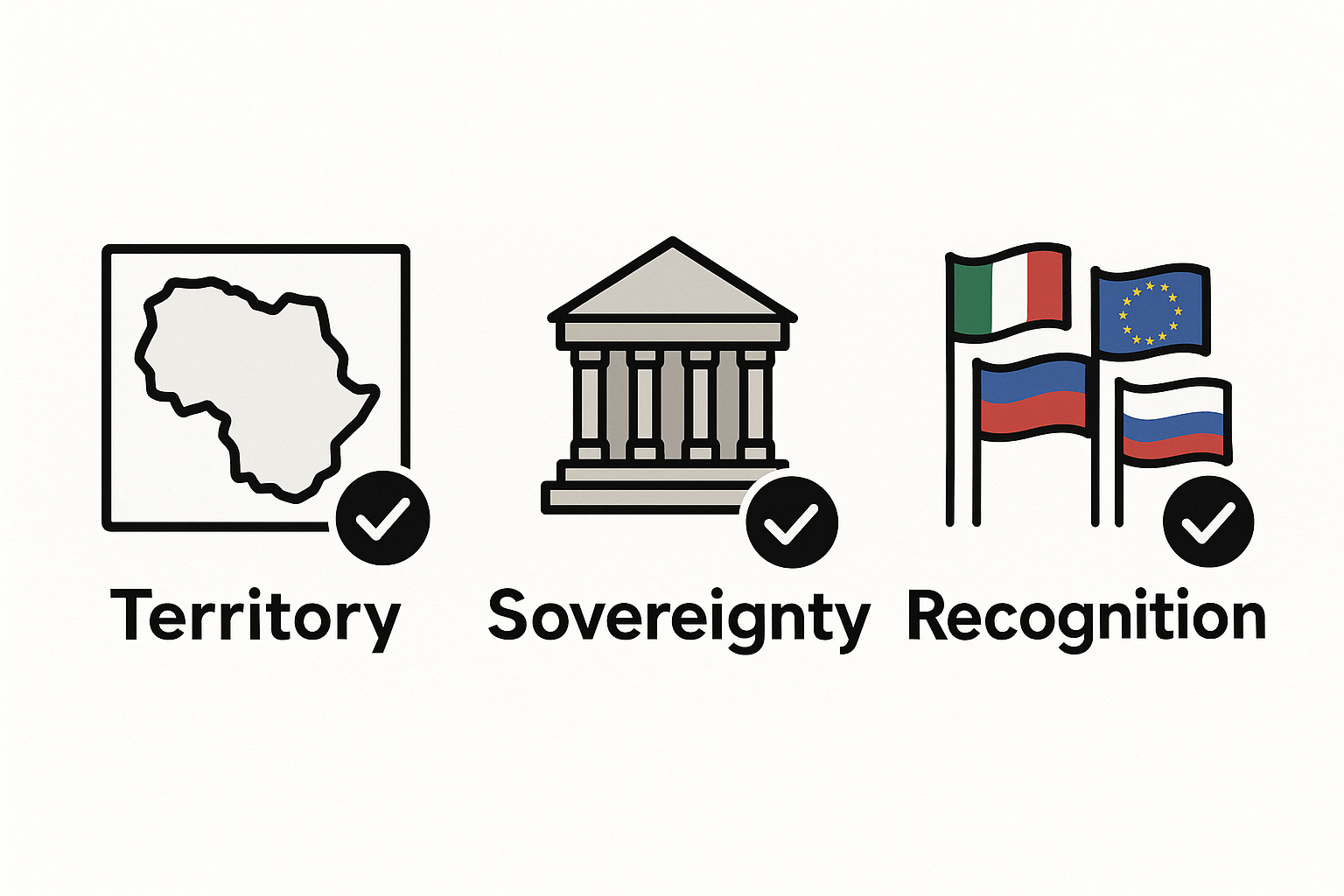 The Definition of a Country, Explained