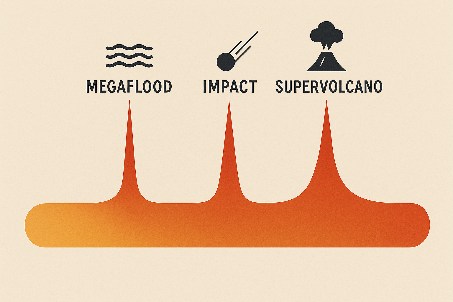 Neocatastrophism: Redefining Geologic Time